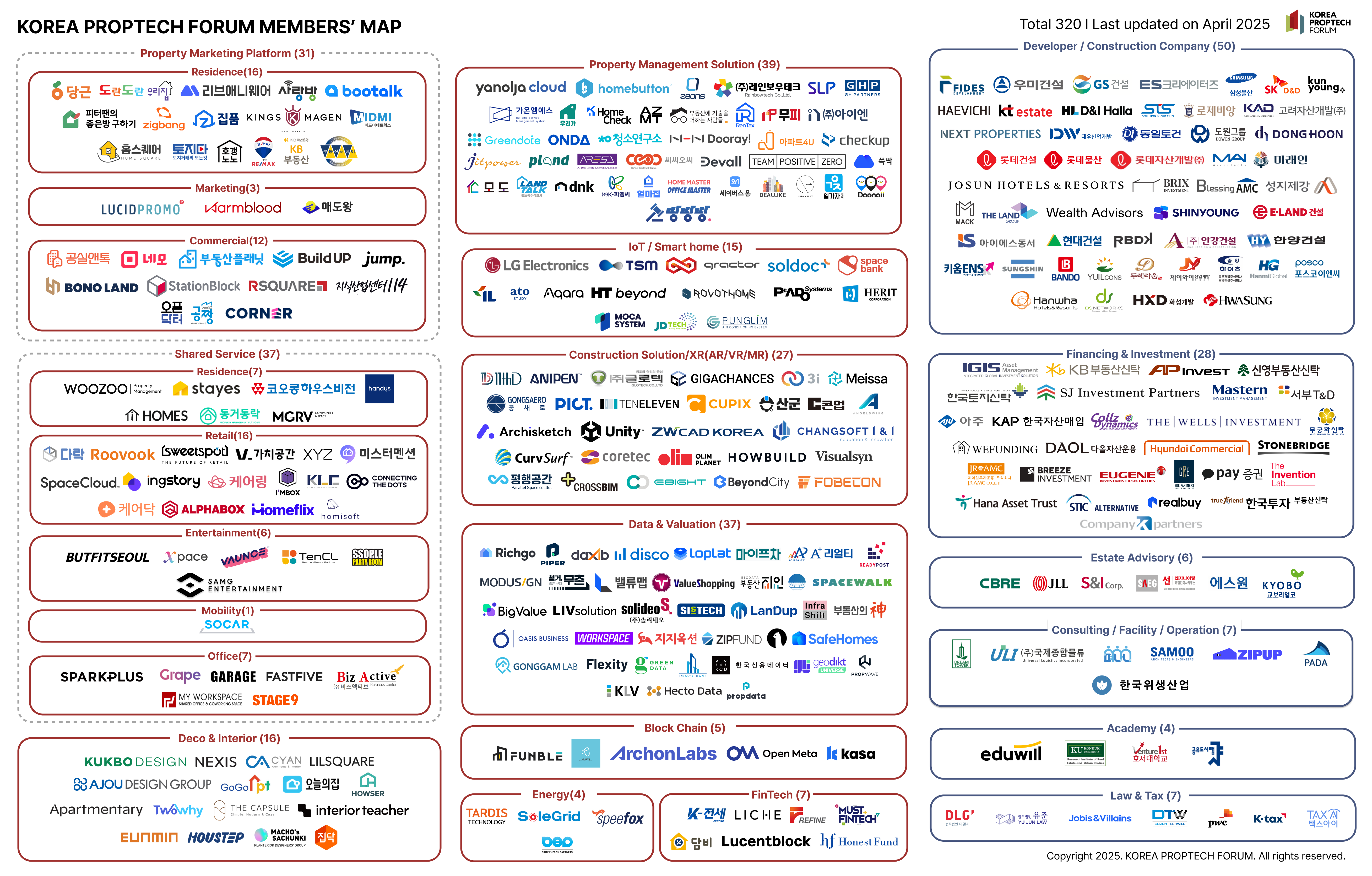 proptech map